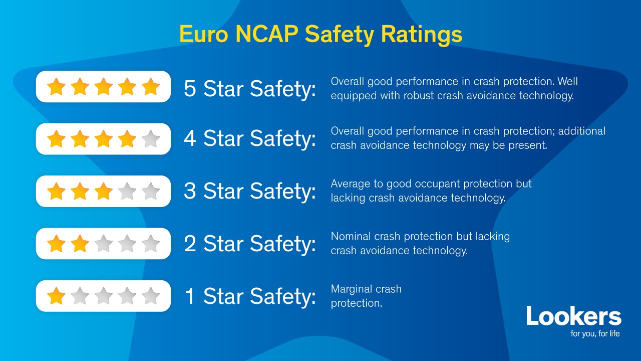 Euro NCAP Safety Ratings