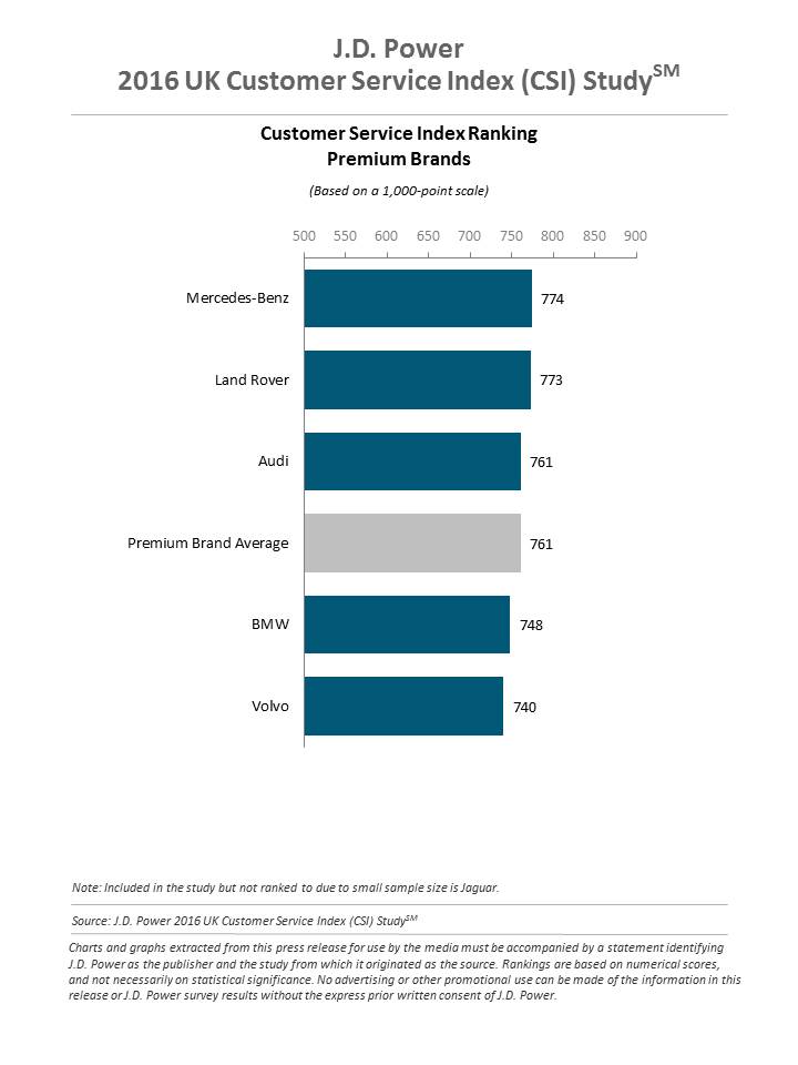 37+ Mercedes Group Brands Pics