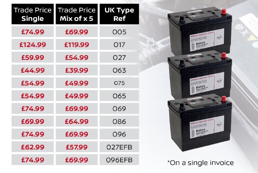 Nissan Batteries