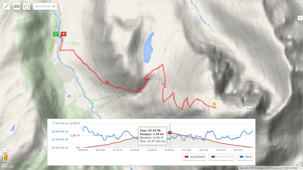 The route the team took, moving East up towards the summit and then moving back West to the finish line