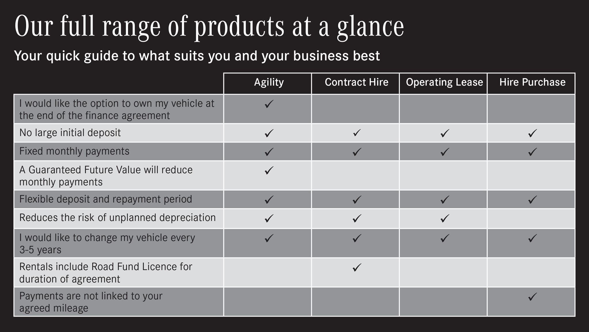 graphic defining finance options including Agility, Contract Hire, Operating Leases and Hire Purchase