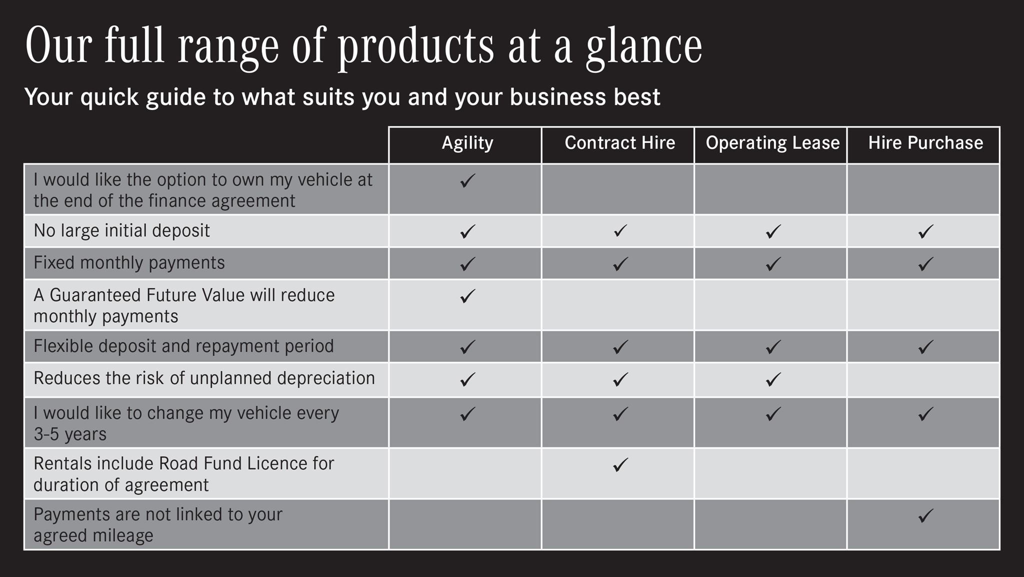 graphic defining finance options including Agility, Contract Hire, Operating Leases and Hire Purchase