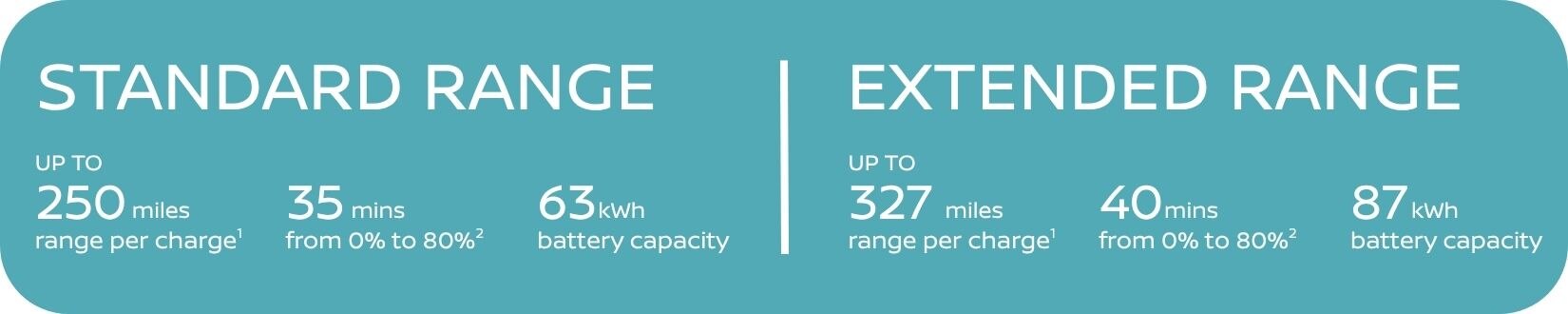 Q326 Standard And Extended Range