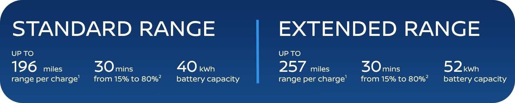 Q326 Standard And Extended Range